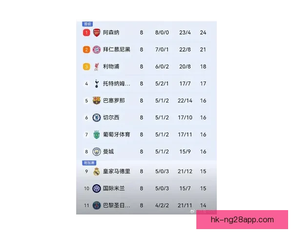 皇马欧冠近11战6败追平39场