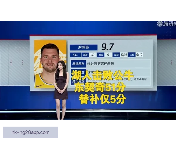 东契奇爆砍51分湖人力克公牛 东契奇爆砍51分湖人力克公牛